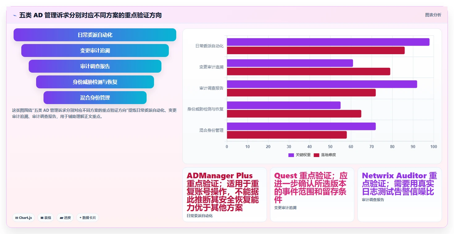 提升IT效率：2026年最值得关注的5大ad域管理软件解决方案