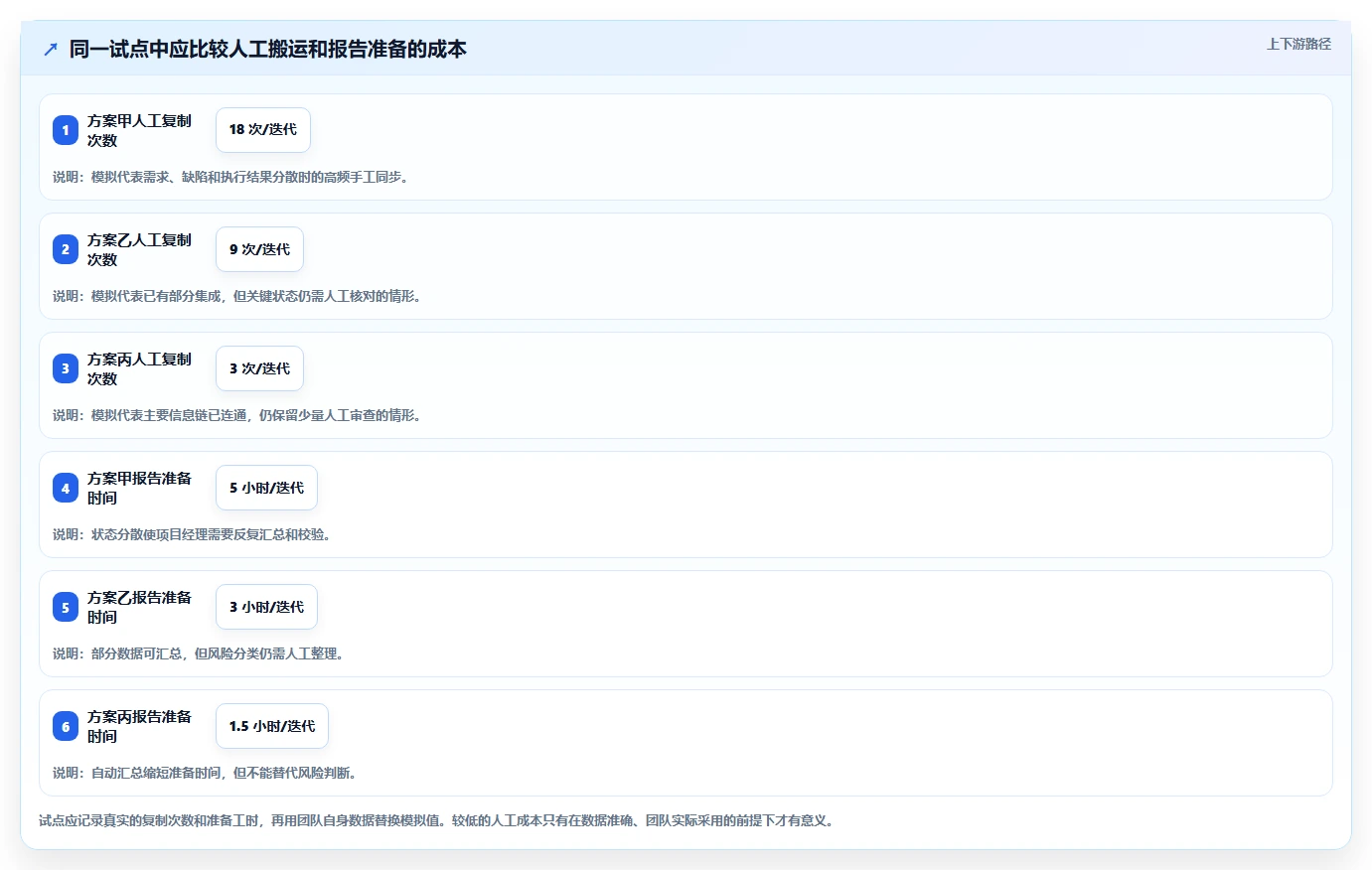 项目经理必备:2026年最值得投资的5款测试管理系统推荐