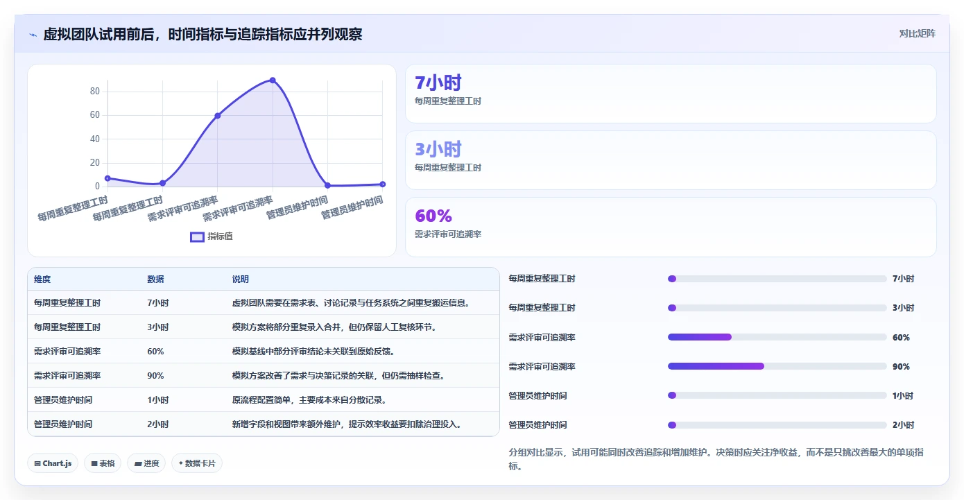 2026年低成本产品管理软件排名:高性价比工具测评指南