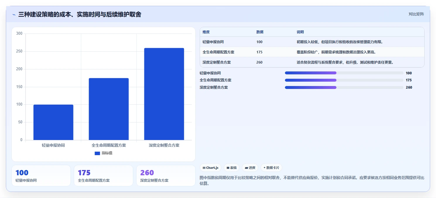 一文看懂!2026年河北省科技计划项目管理平台选型指南:8大核心功能对比