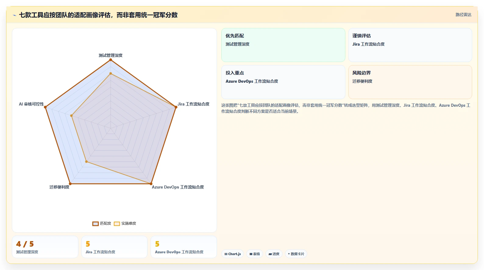 2026年效率革命:7款顶级测试人员提高写用例效率的工具全面对比