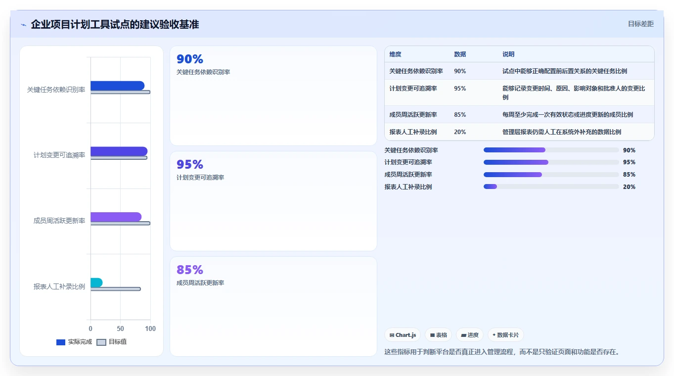 2026年项目管理新趋势:6款顶级编制项目计划工具全面对比