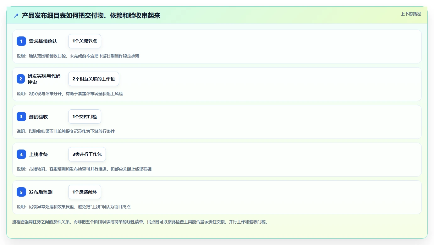 2026年项目经理必备：8款顶级项目细目表工具全面对比