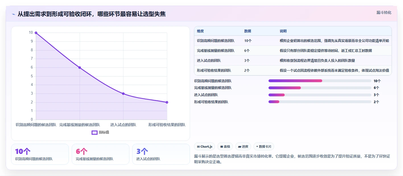 如何选对管理工具软件？2026年企业效能提升指南