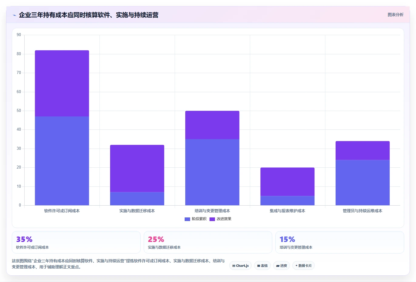 提升效率新选择:2026年6款热门primavera项目管理软件对比