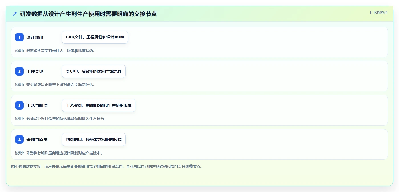2026年PLM项目管理系统选型指南:7款主流产品对比与行业适配分析