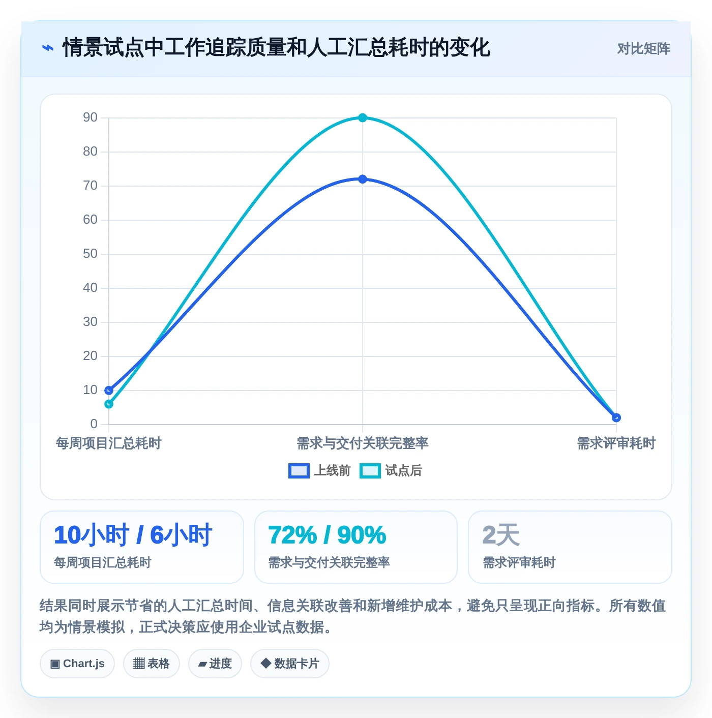 PingCode是什么系统?2026年项目管理必备工具盘点
