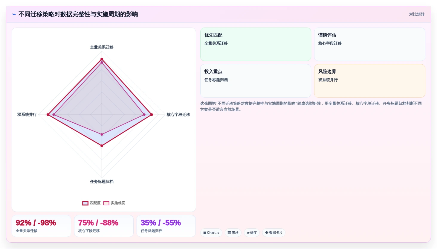 打造高效团队:2026年7款好用的project软件工具精选指南