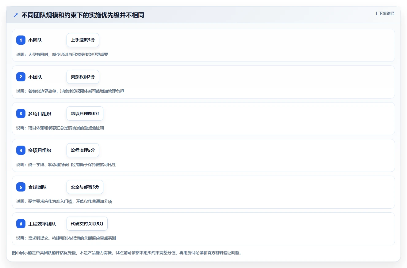 2026 年必备的 5 大研发过程管理系统工具选型指南