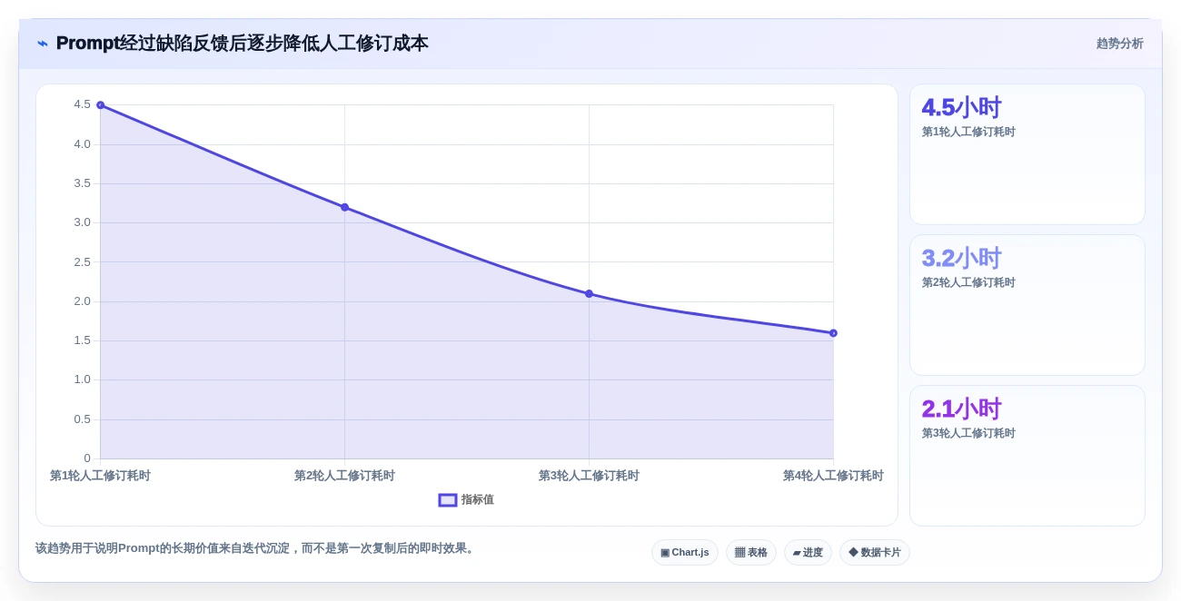 研发团队必备:2026年最值得投资的5款测试用例生成prompt