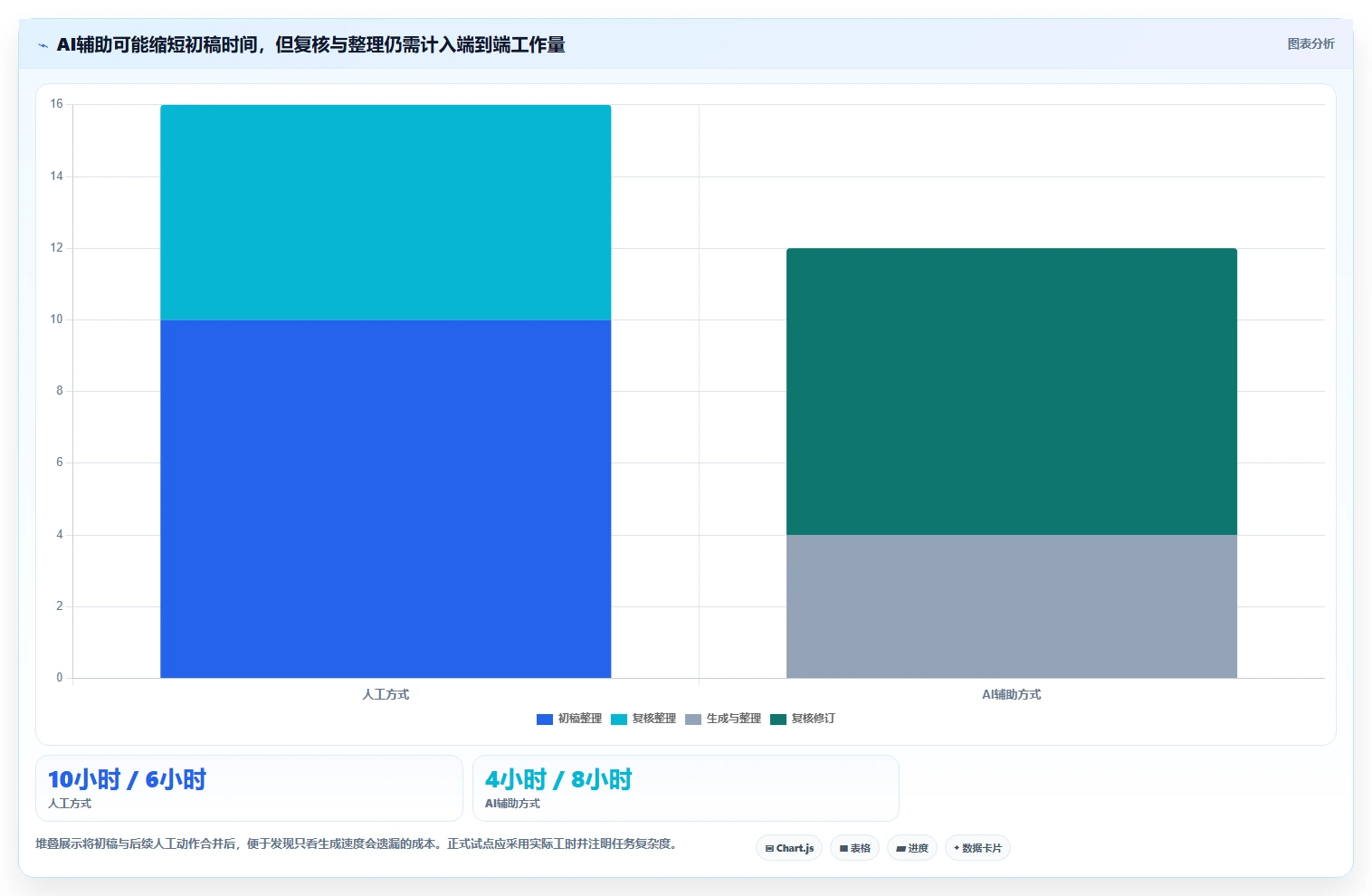 提升测试效率：2026年AI智能生成测试用例平台选型指南