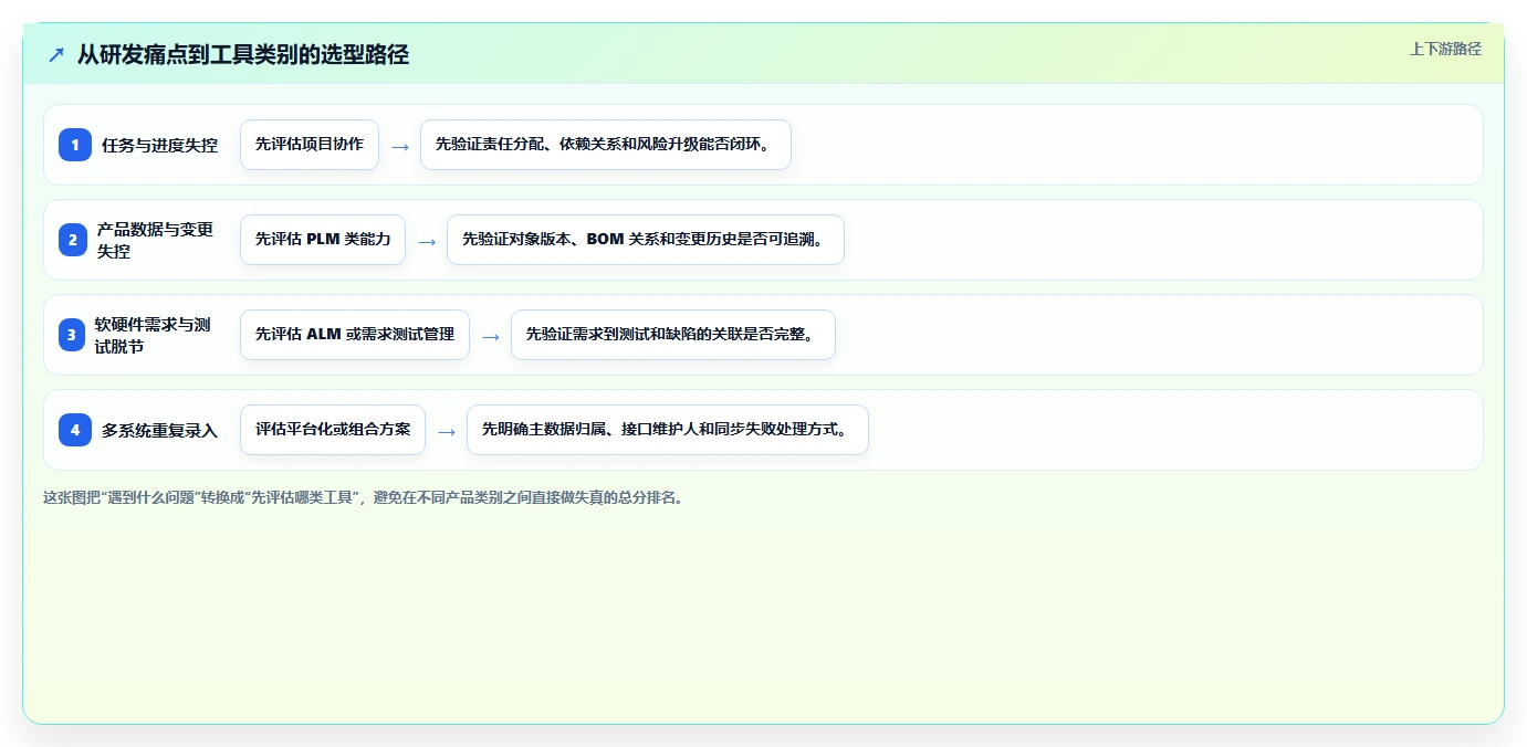 硬件研发管理工具怎么选？主流产品测评与选型建议