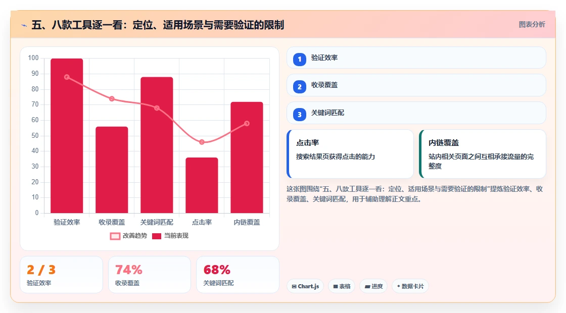 五、八款工具逐一看:定位、适用场景与需要验证的限制