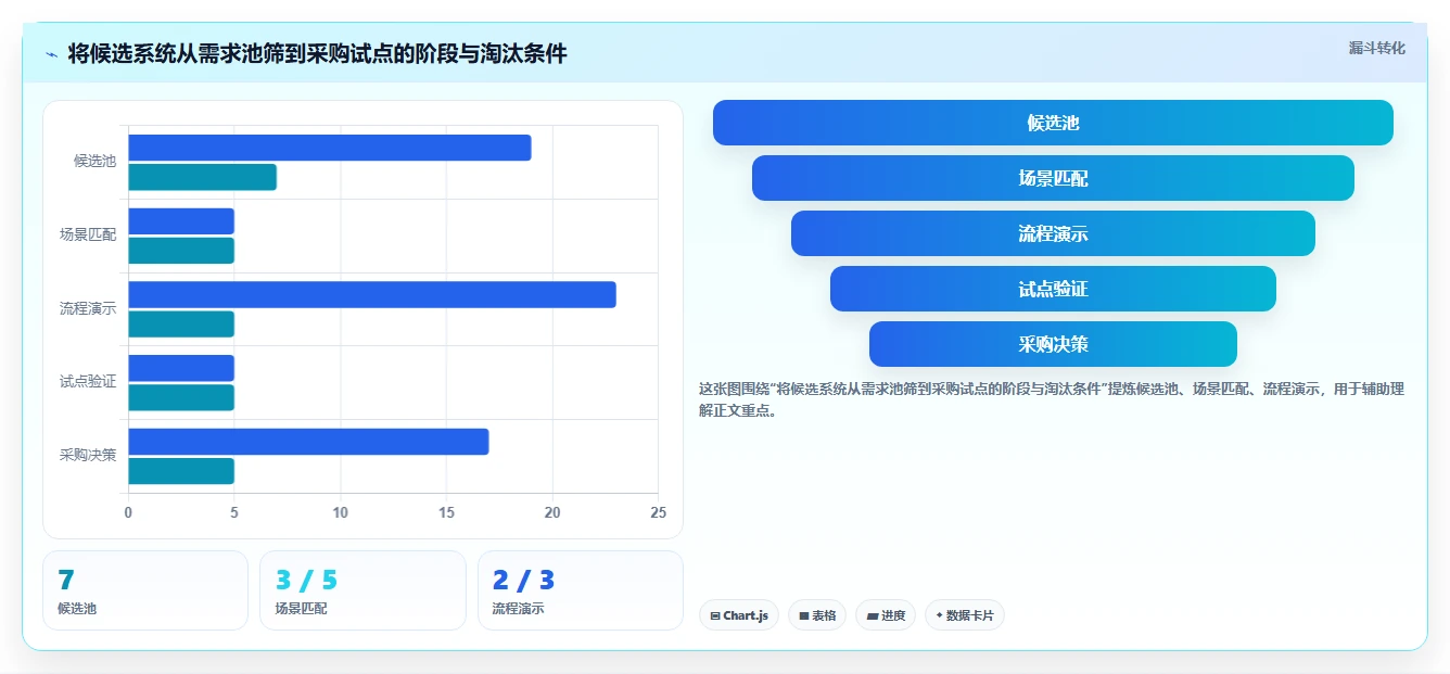 解锁研发管理新境界:2026年7款顶级工时工价系统深度评测