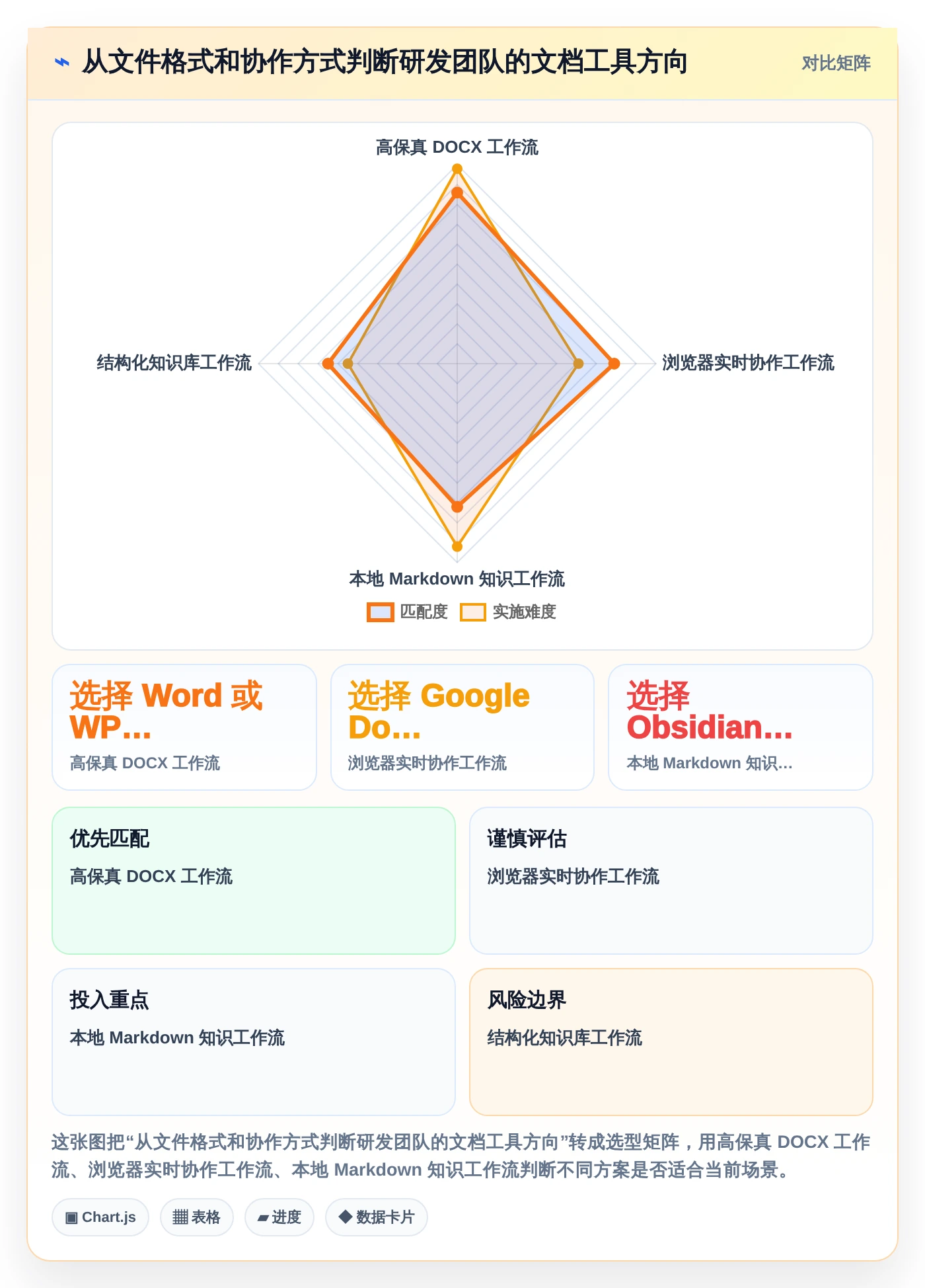 研发团队必备：2026年度7大打开编辑文档工具推荐