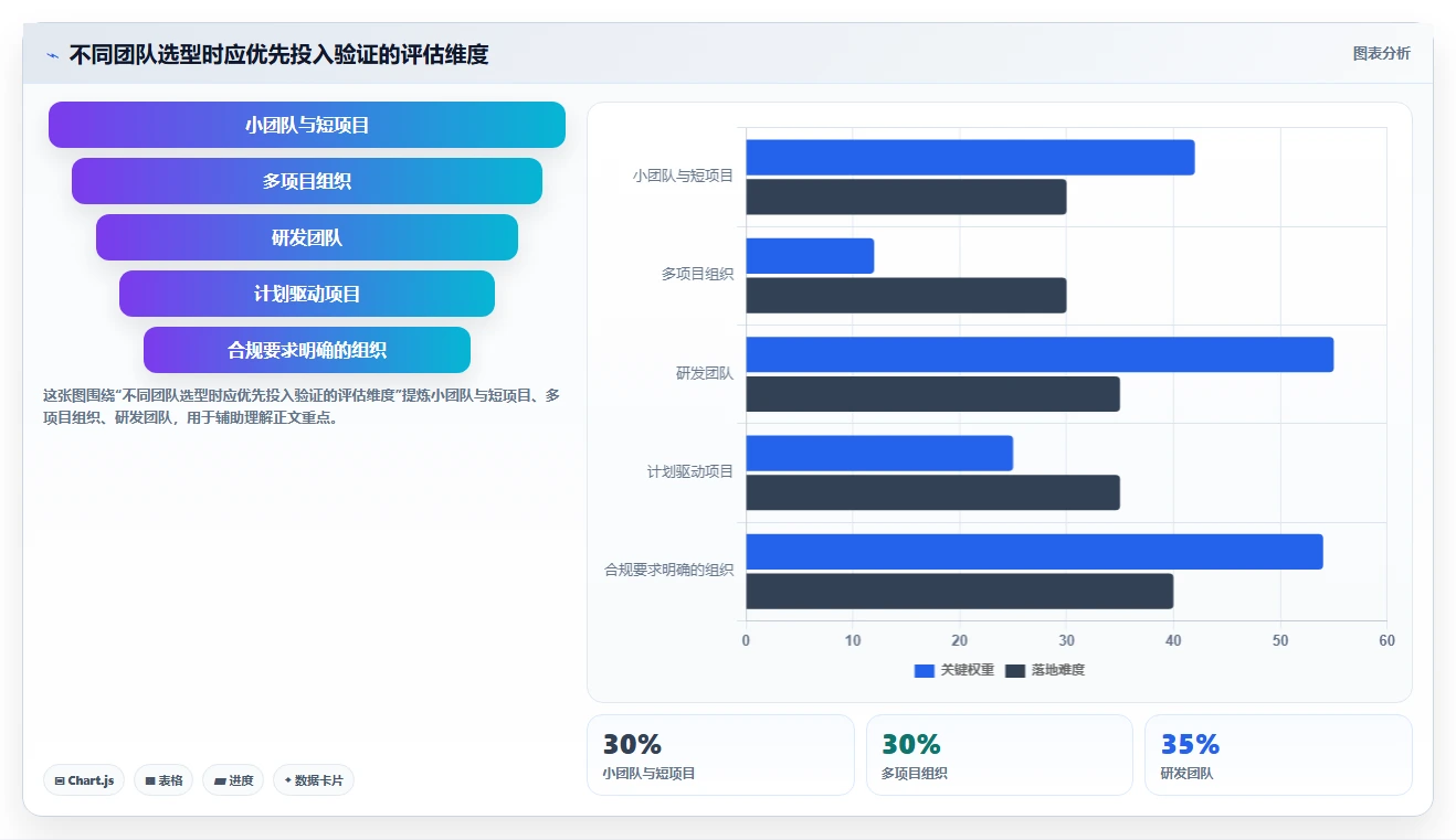 项目经理必备：2026年最受欢迎的5大项目进度管理软件推荐