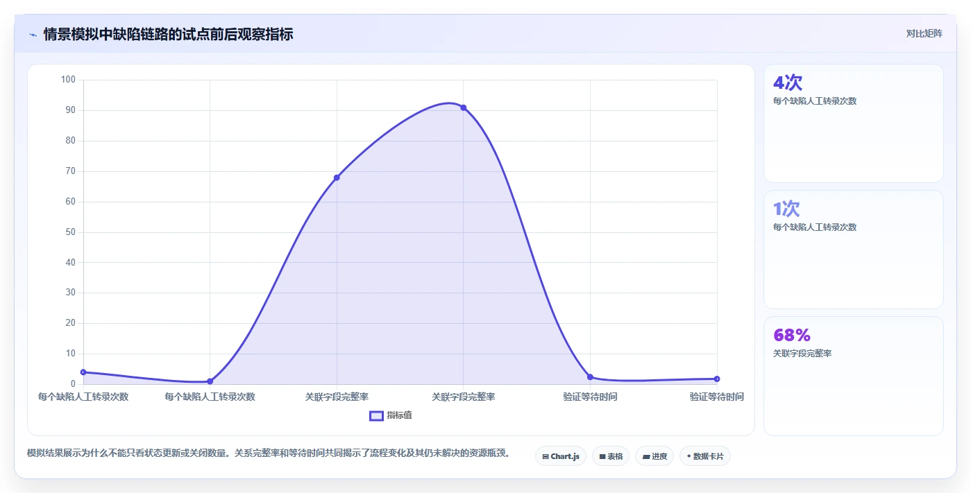 项目管理新趋势：2026年不可错过的7款统一研发平台推荐