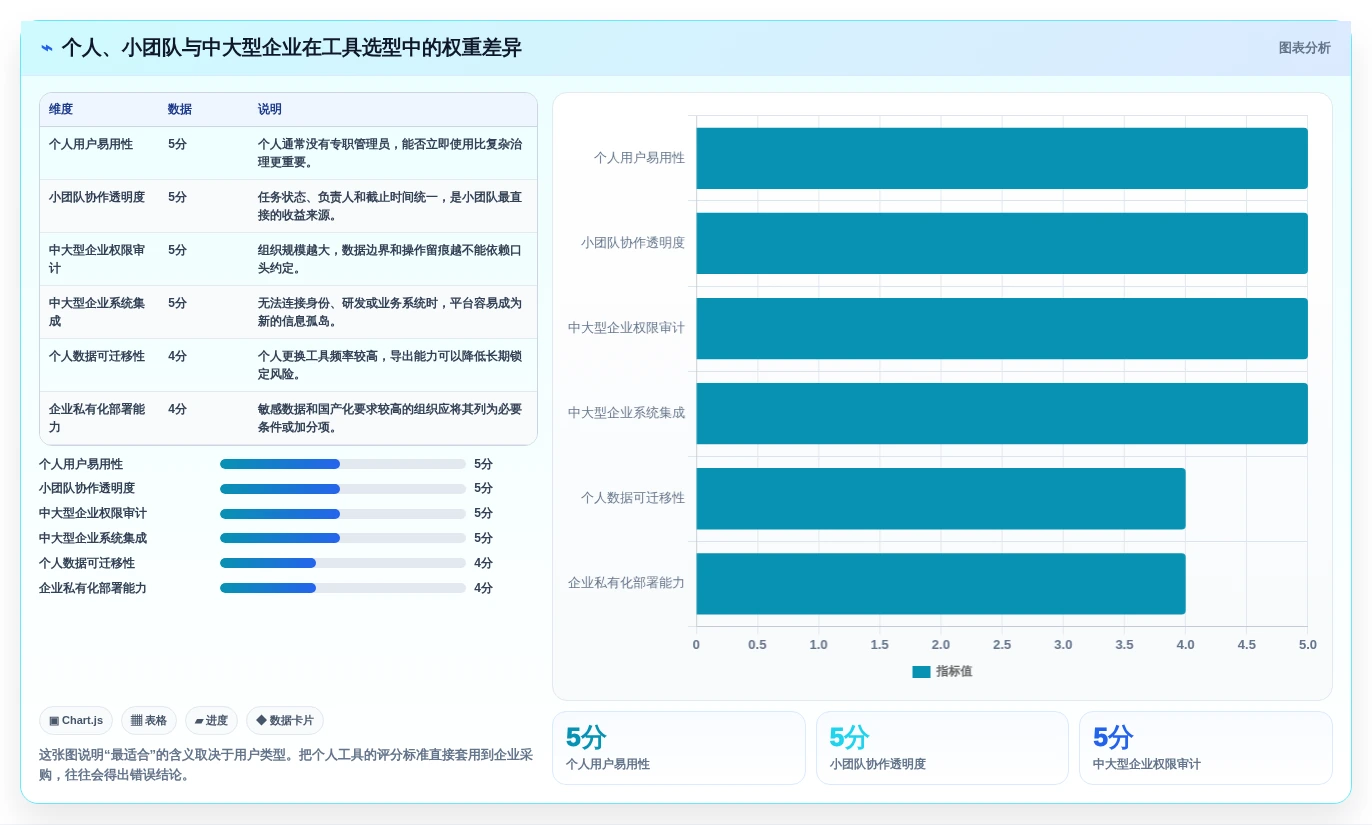 效率工具选型指南:2026年如何选择最适合你的工作效率提升利器