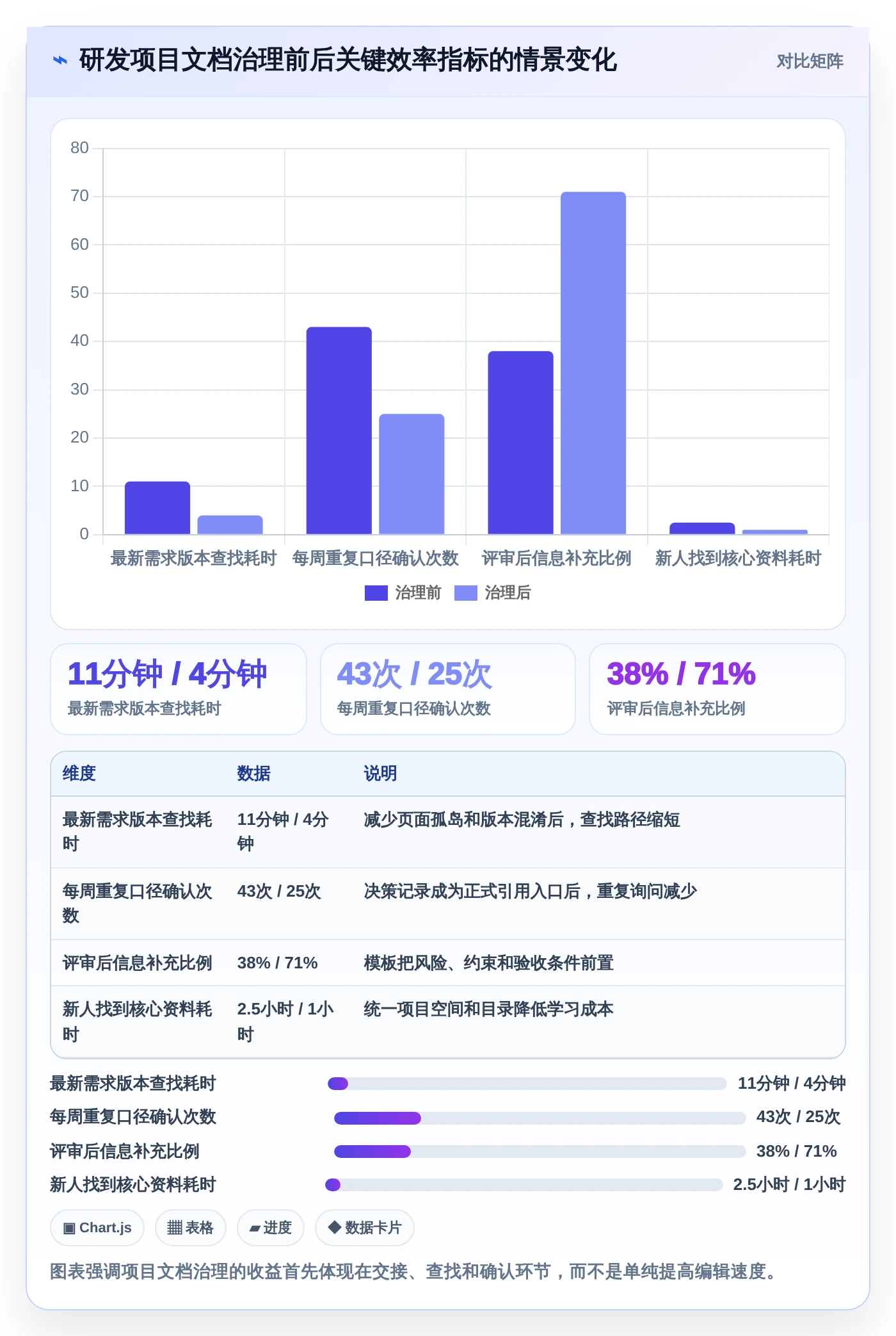 项目管理新趋势:6款领先的企业文档云工具对比
