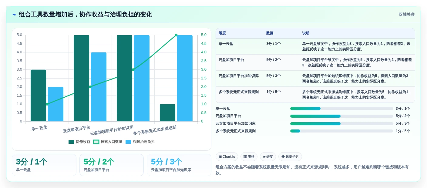效率提升必备:2026年Windows下5大共享文档管理工具对比