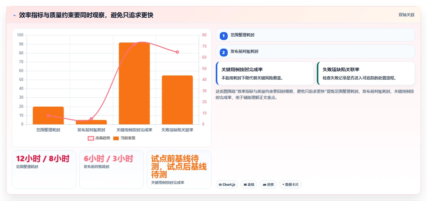 效率提升利器:2026年最值得关注的5款测试序列管理软件