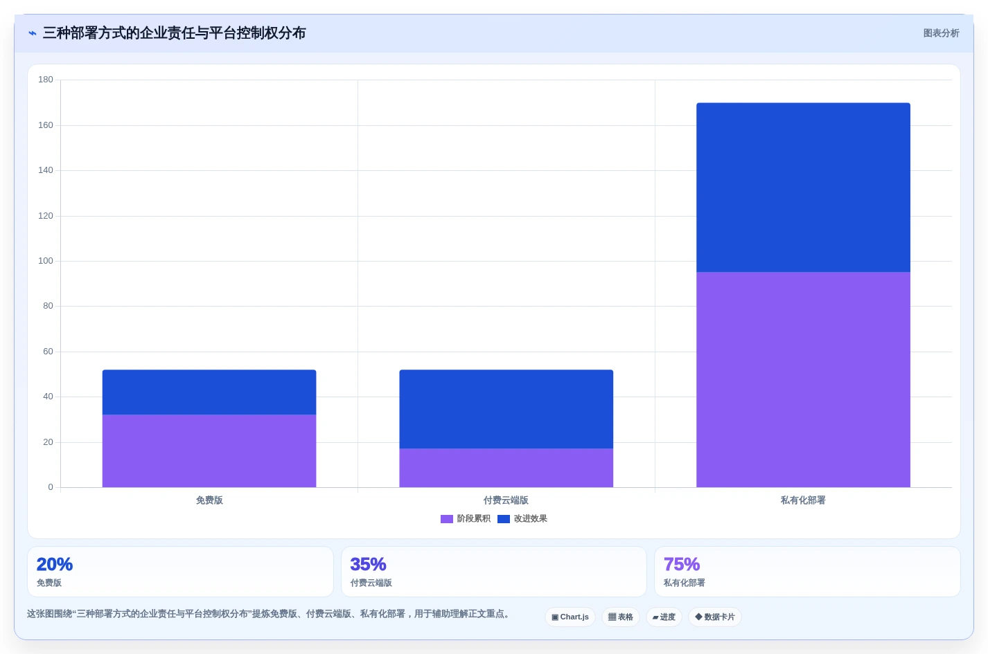 2026年主流项目管理工具选型指南:20款企业级平台深度对比与场景匹配