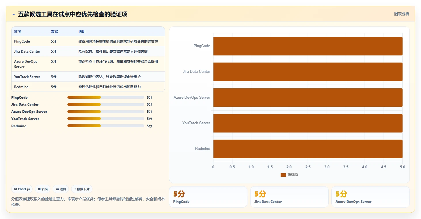 2026年支持私有部署的需求管理系统哪个最实用：五款工具测评与选型指南