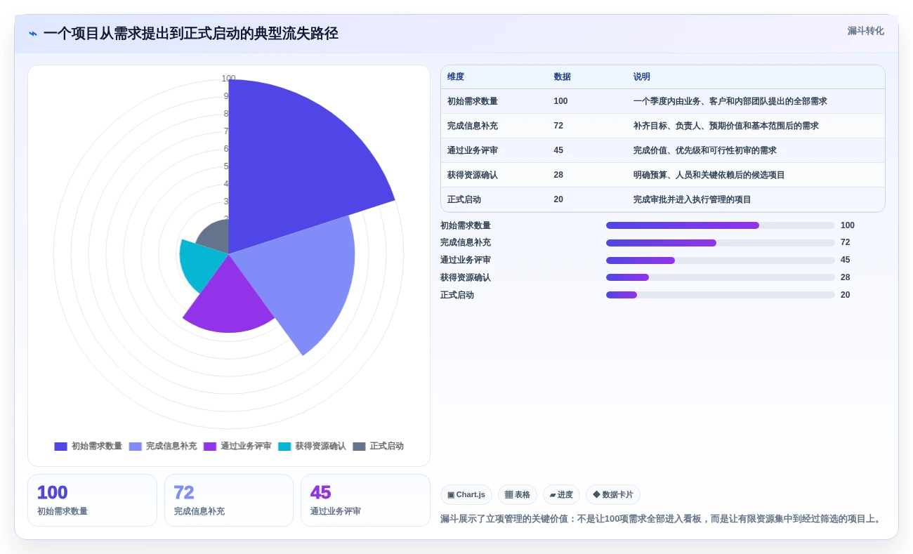 2026年效率之选:6大立项管理系统工具深度对比