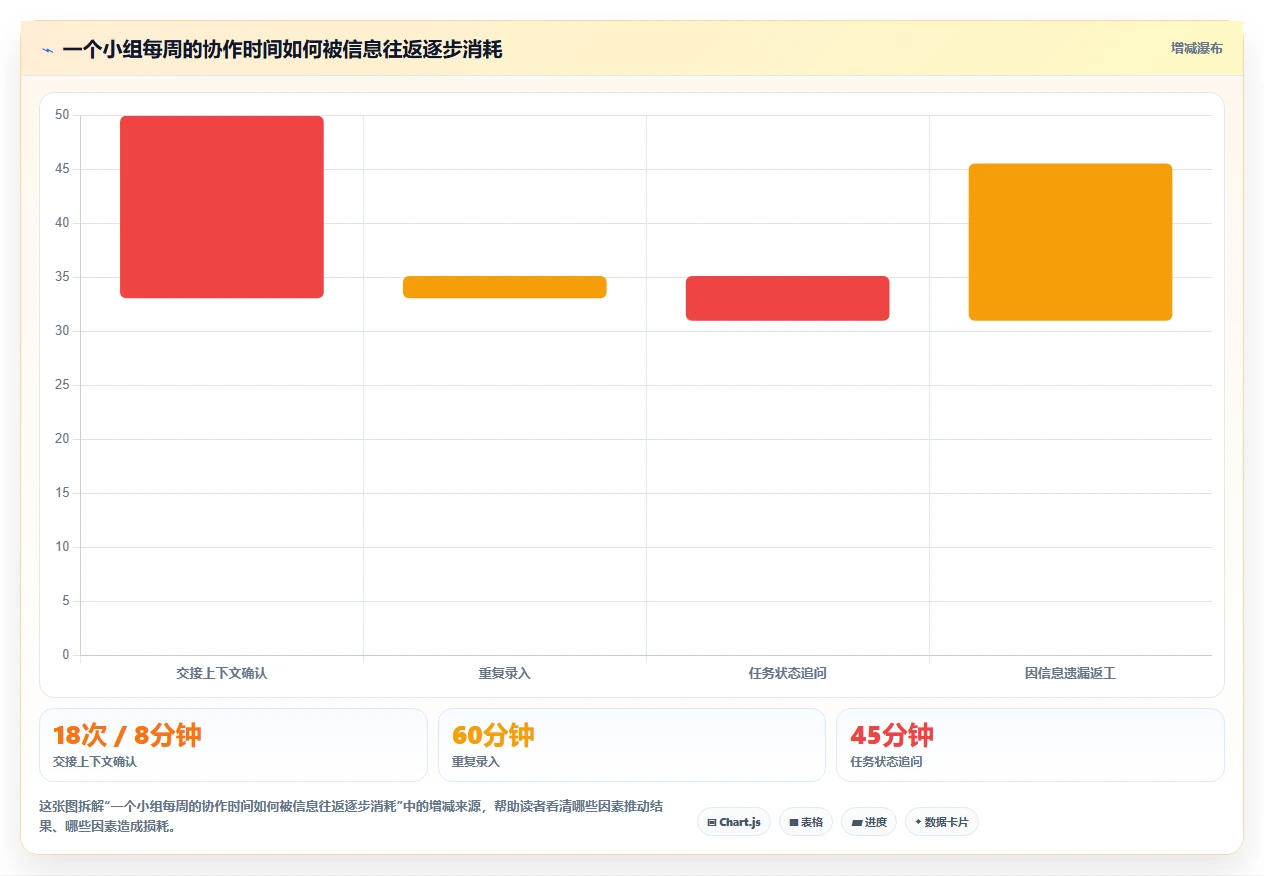 提升协作效率：2026年必备的7大小组项目管理软件推荐