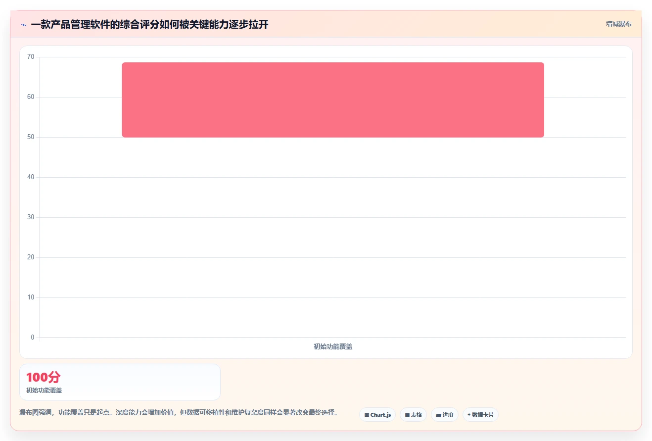 2026年具备深度定制化能力的产品管理软件全面测评与推荐