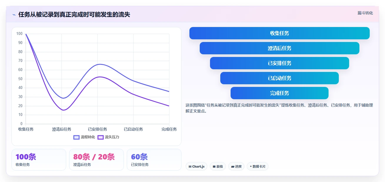 2026年效率革命:6款顶级制定个人工作计划的软件全面对比