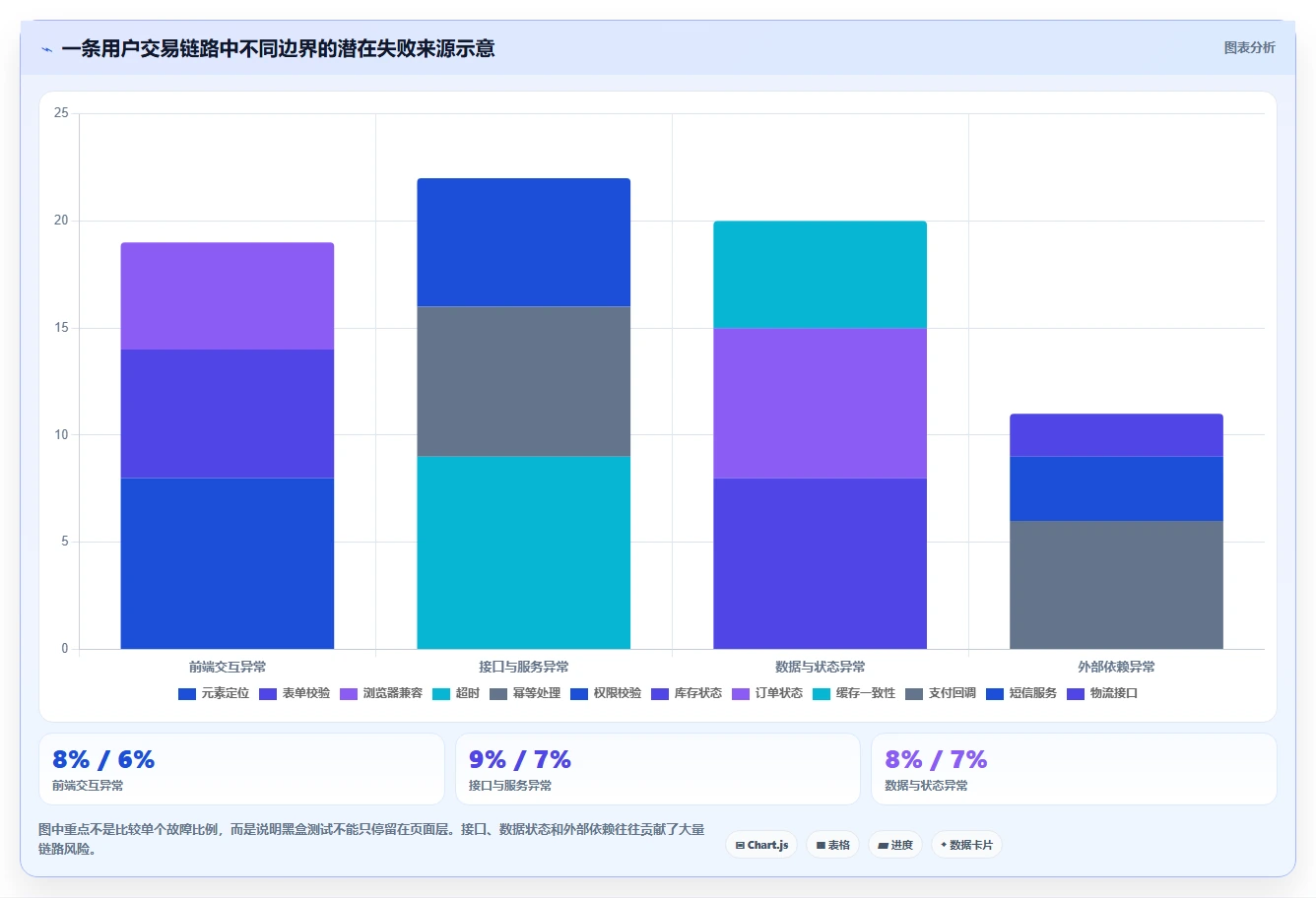 质量保障利器：2026年8款顶级软件黑盒测试器工具盘点与推荐