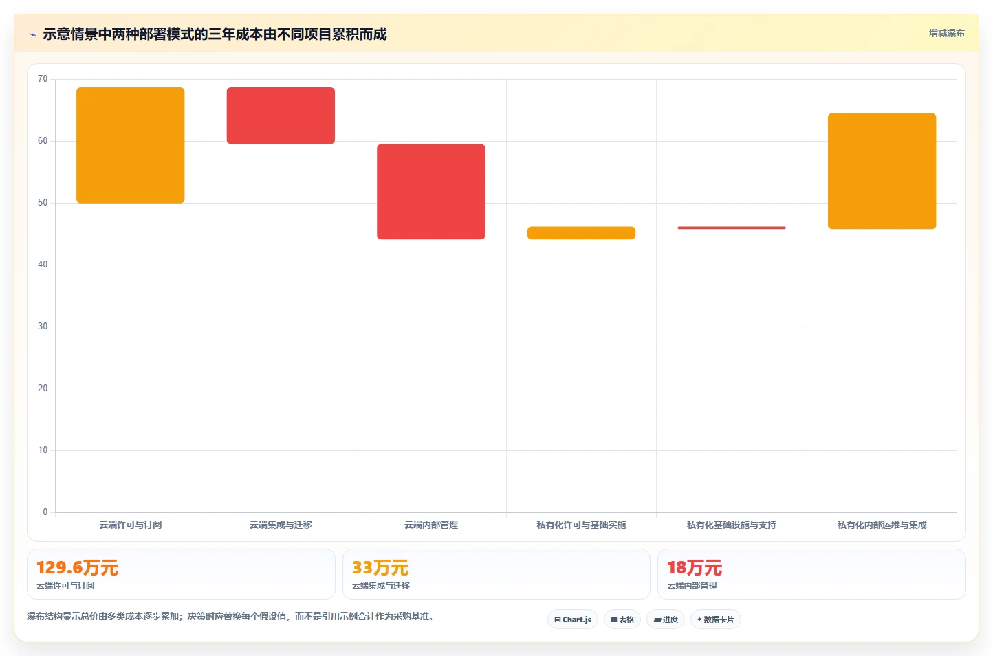 2026年项目管理软件部署模式对比:私有化与云端选型指南