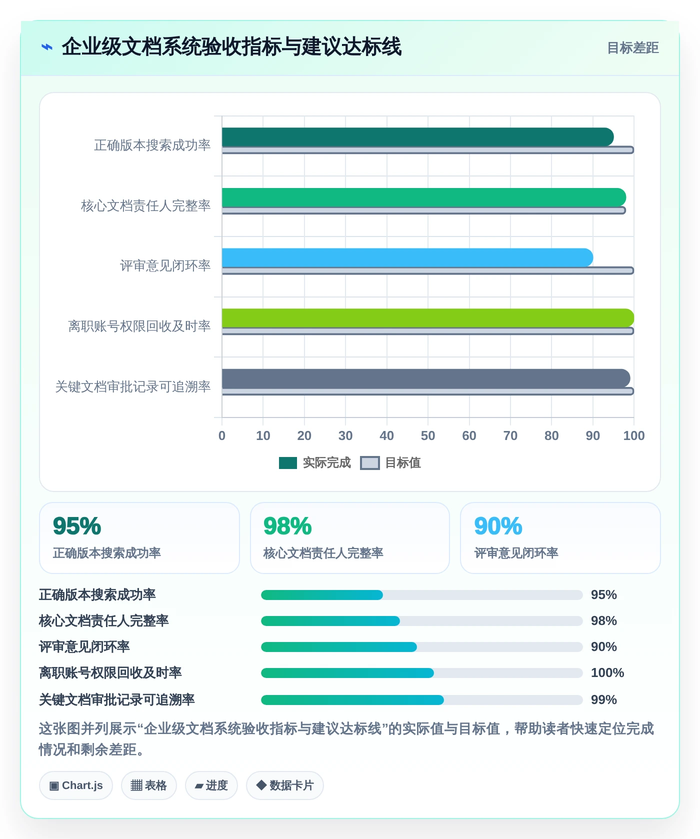 提升团队协作效率:2026年文档管理系统功能选型指南