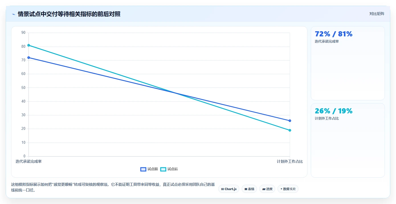 突破研发瓶颈：2026年7款革新型项目管理流程软件推荐指南