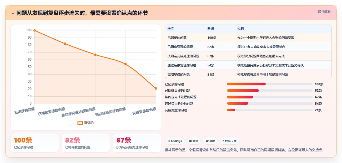 提升团队协作：2026年最受欢迎的5大好用的在线问题跟进工具推荐