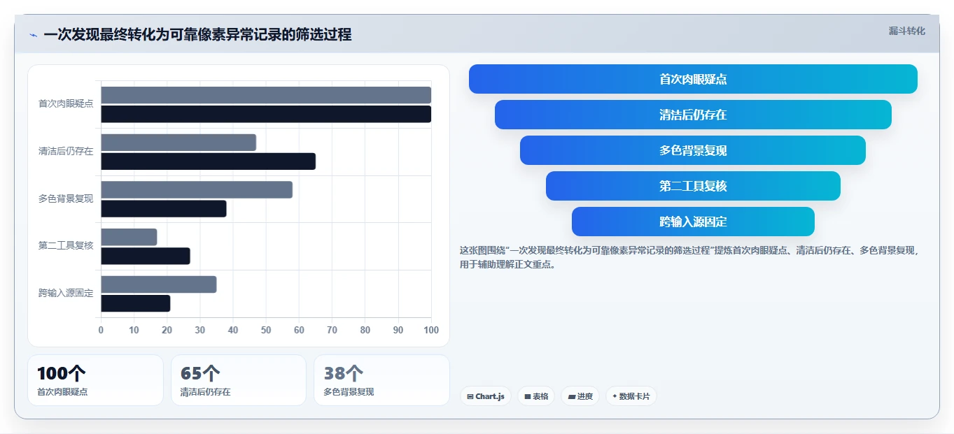 提升显示质量！2026年8款热门显示器坏点检测工具深度对比