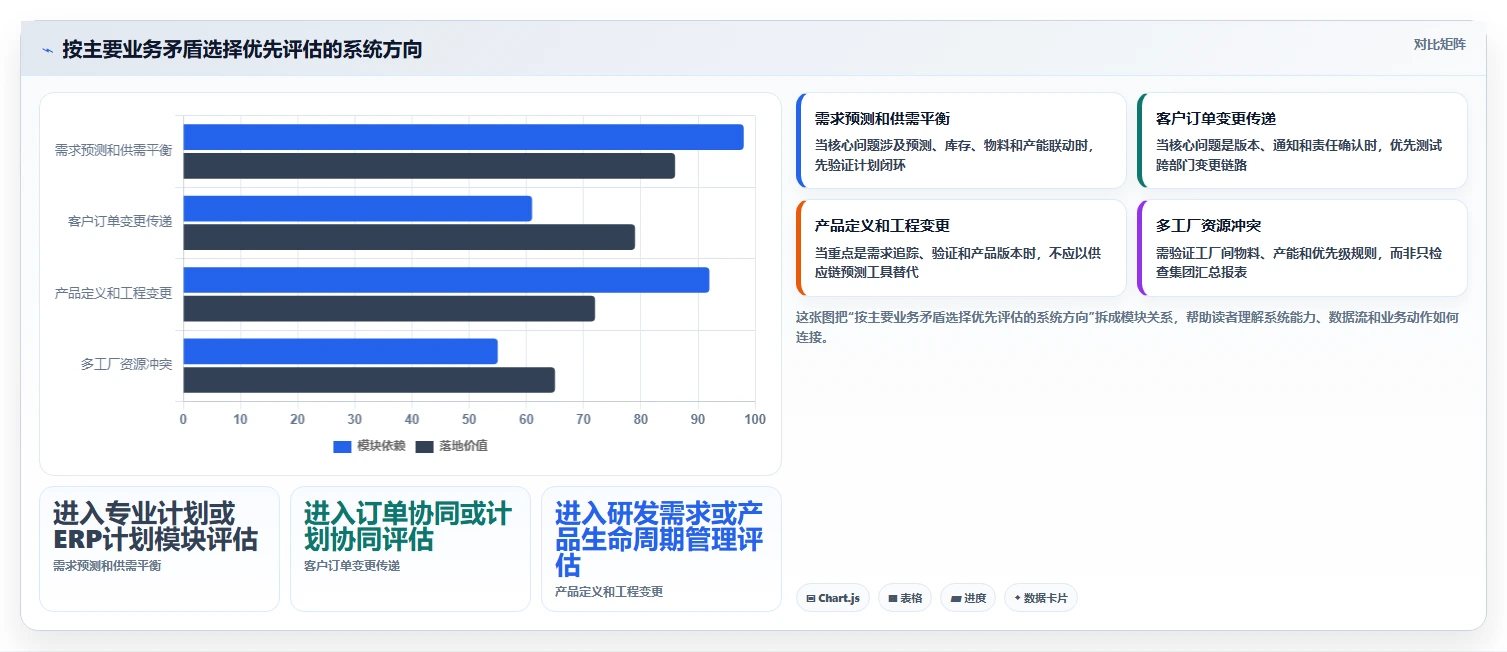 2026年制造业需求管理系统哪个好用?主流工具深度测评与选型推荐