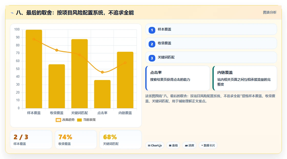 八、最后的取舍:按项目风险配置系统,不追求全能