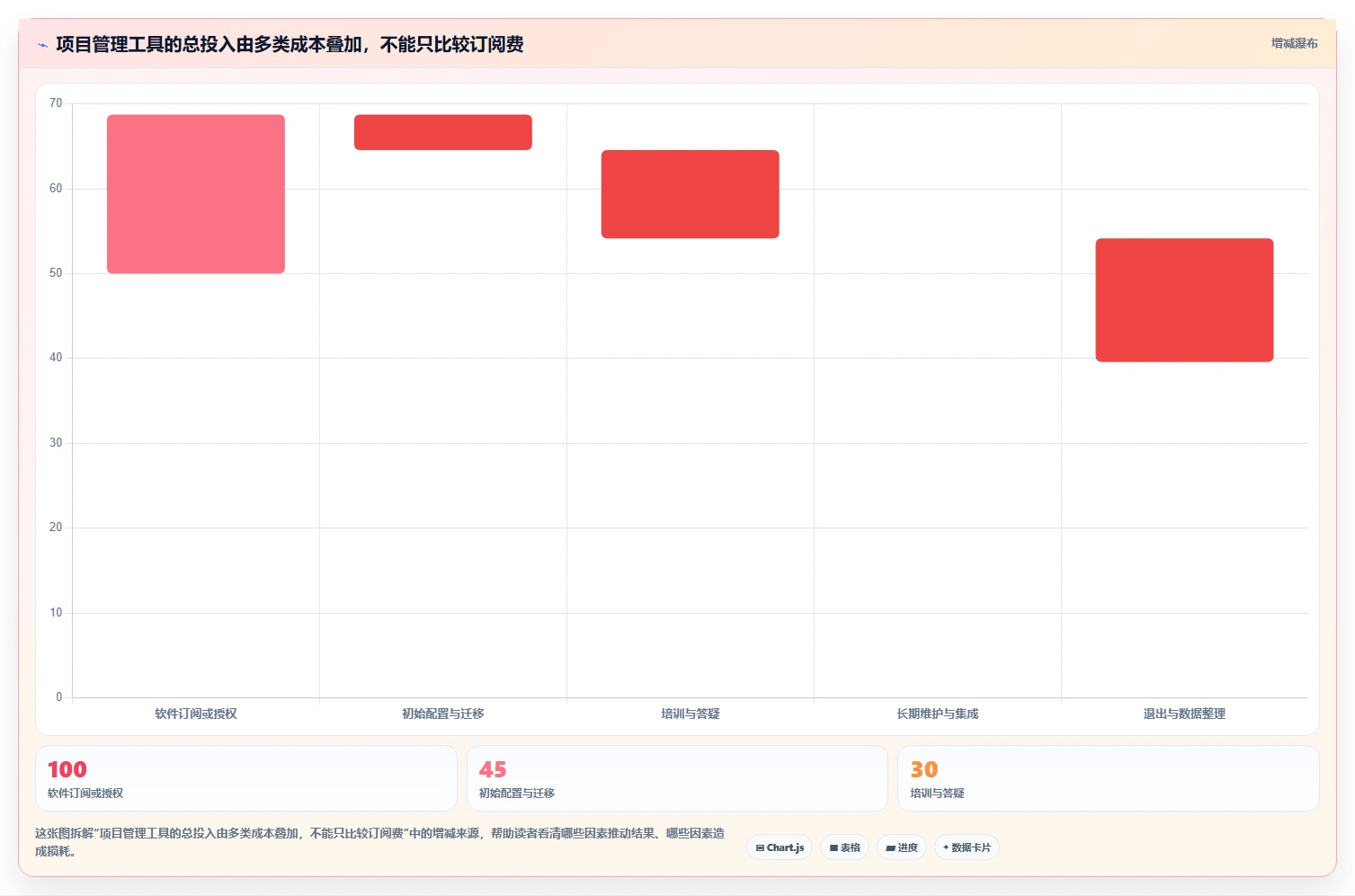 提升团队协作:2026年不可错过的7款优秀团队进度管理工具推荐