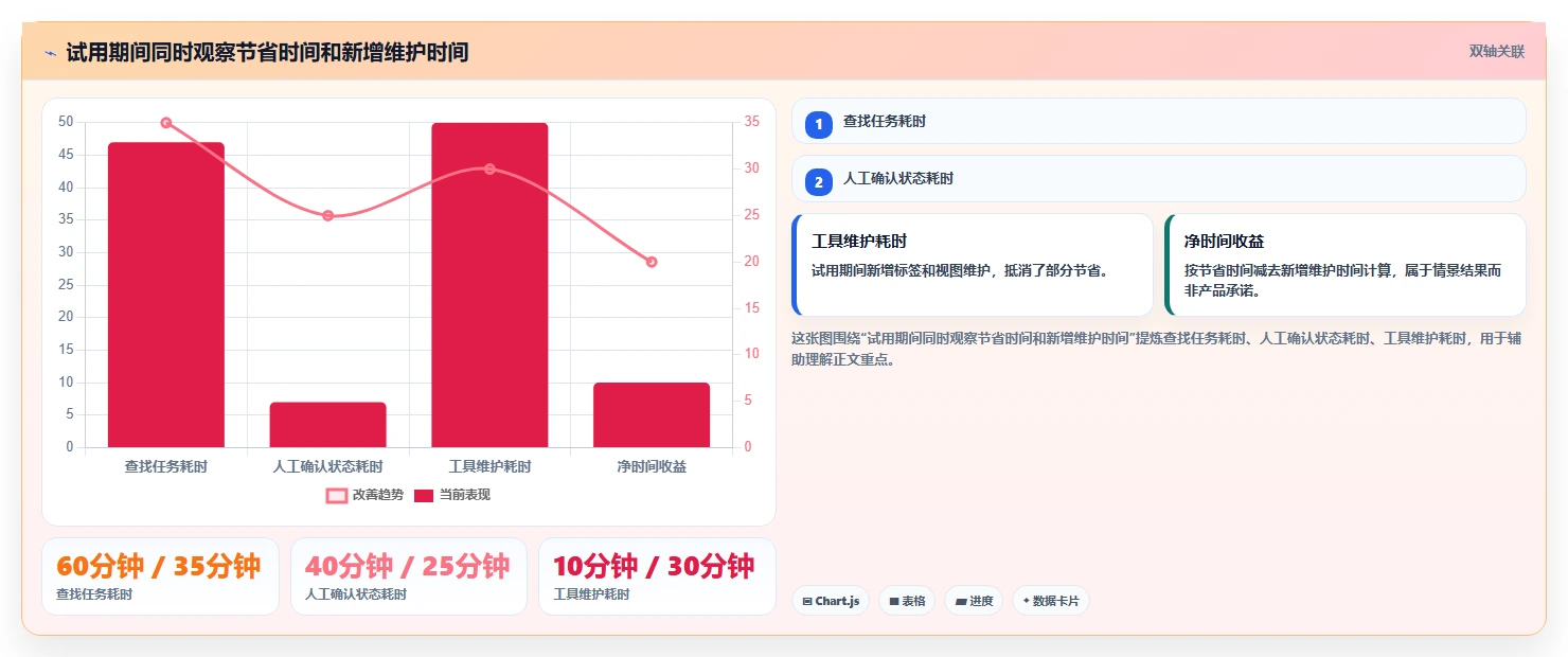提升工作效率的秘诀:2026年度10大热门时间管理计划软件推荐