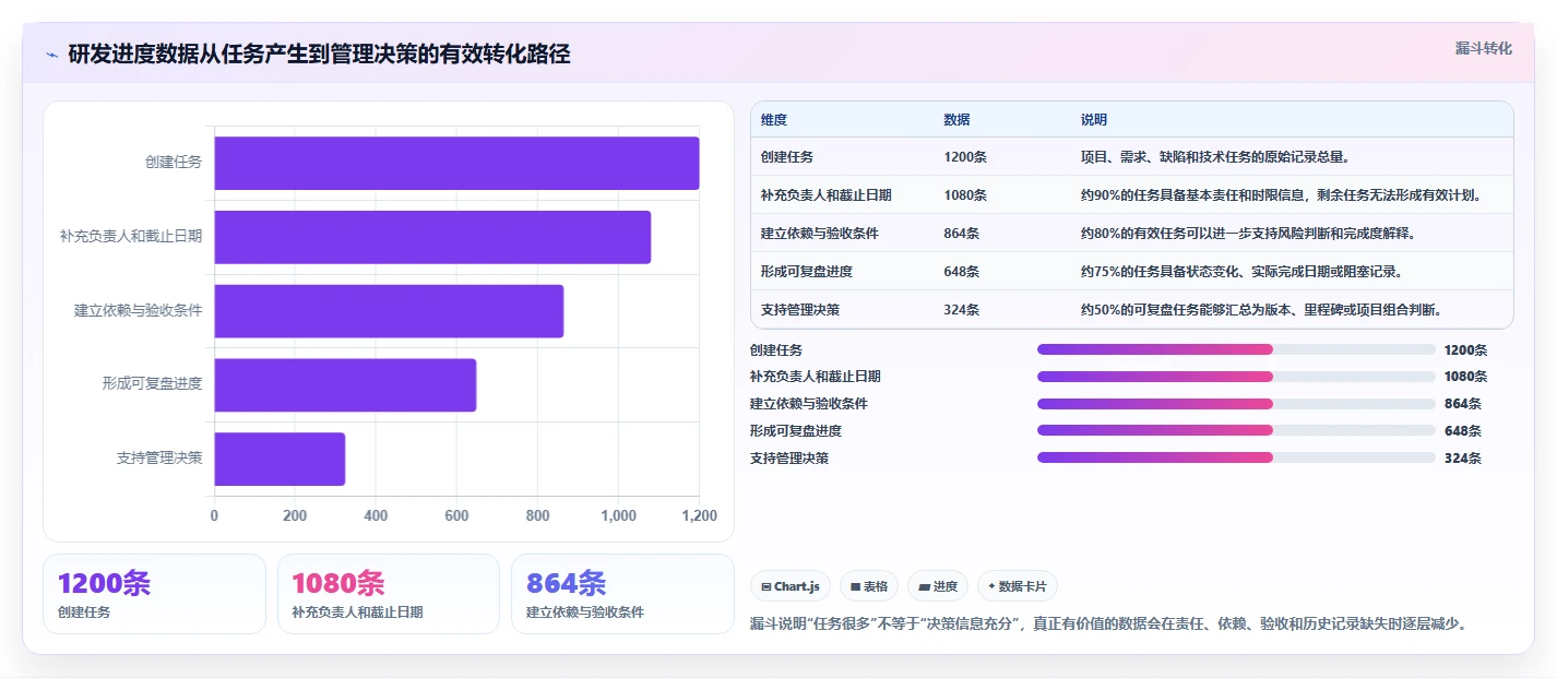 研发团队必备:2026年top 7进度条管理系统工具推荐