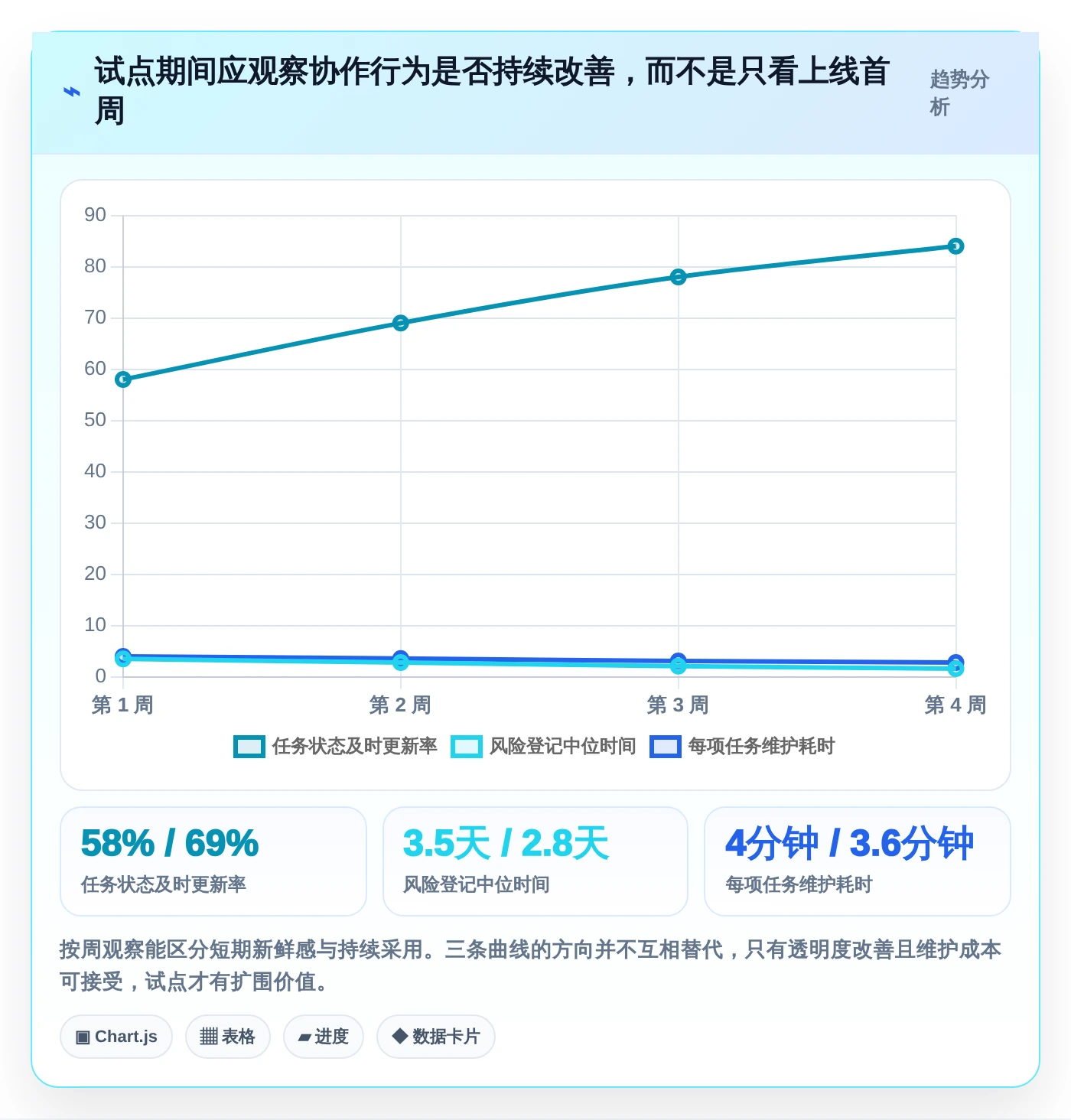 项目经理必看：2026年7款顶级项目管理工具对比分析