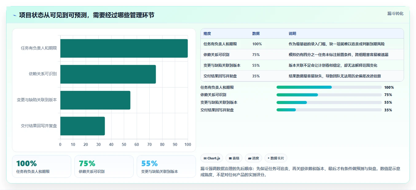 项目管理效率飙升！2026年最值得投资的5款系统开发项目进度系统源码
