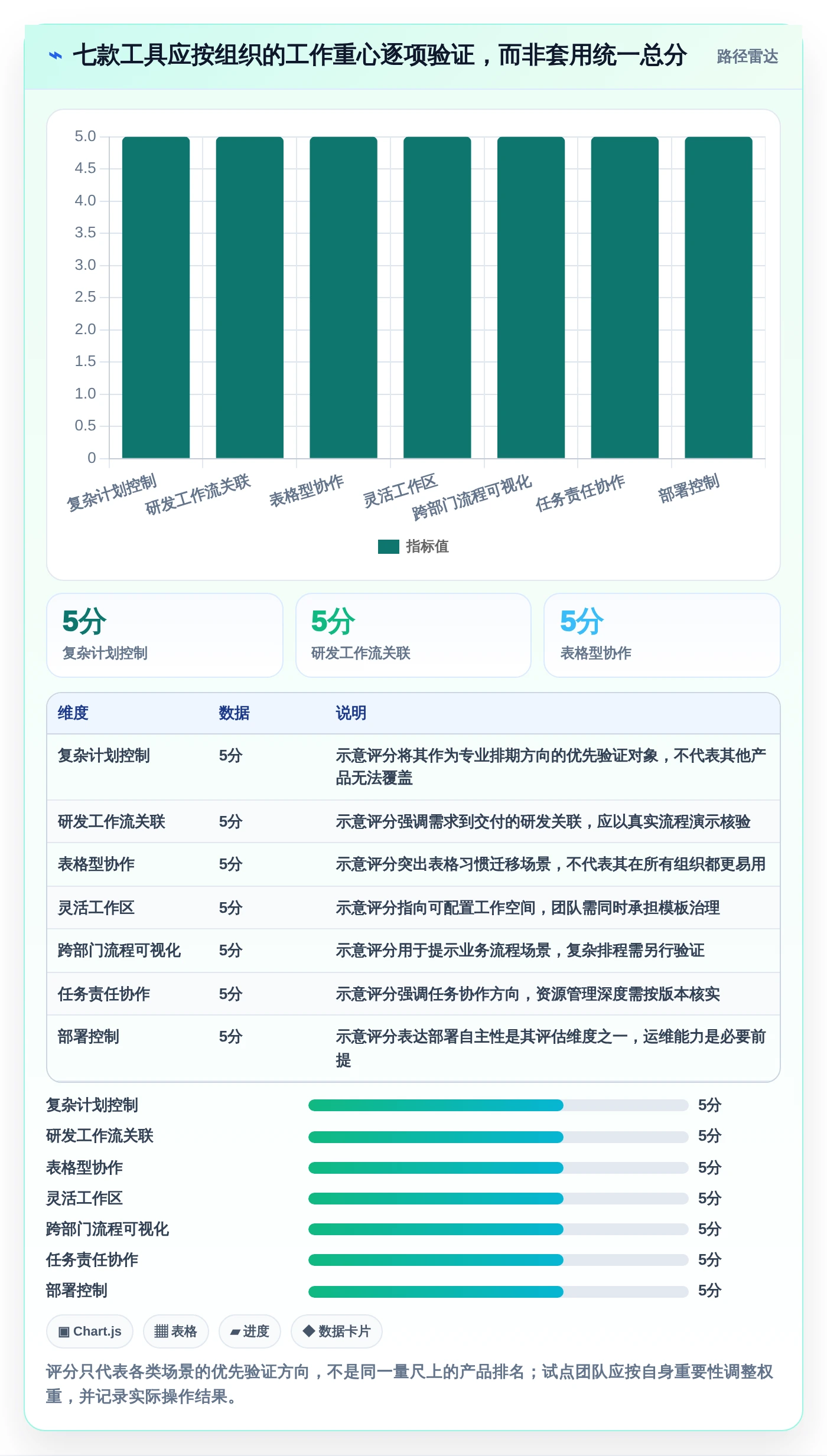 效率倍增！2026年7款革新性甘特图和项目管理软件深度评测