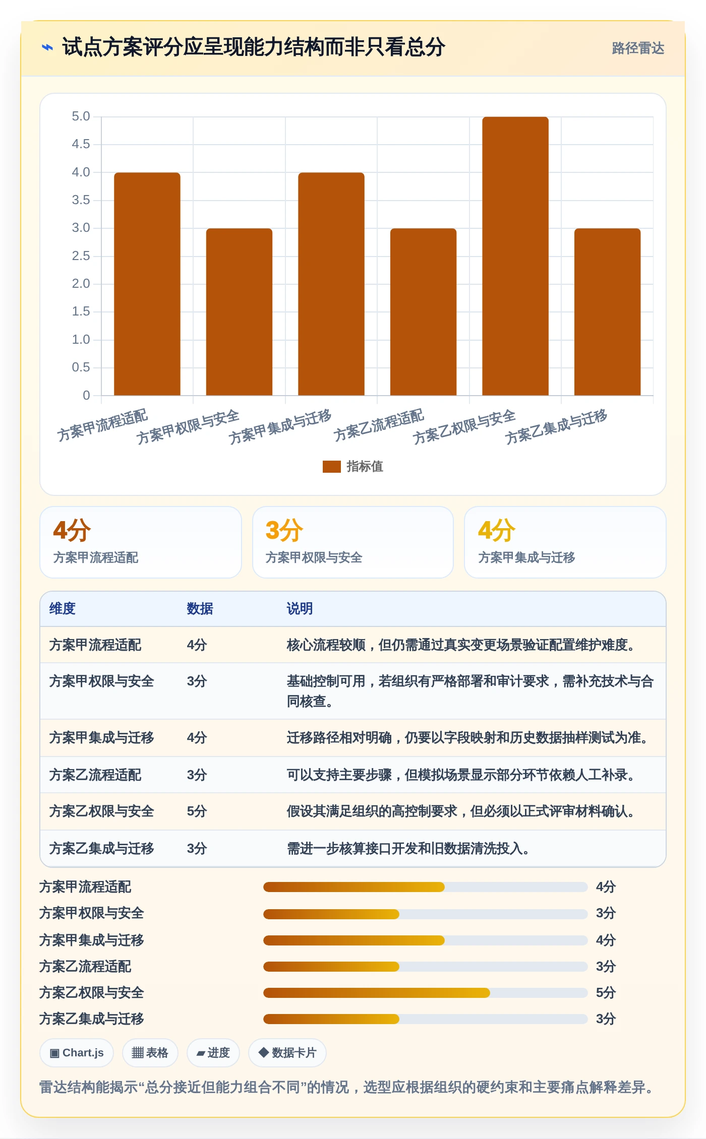 如何选择适合你的项目管理工具?2026年最新选型指南