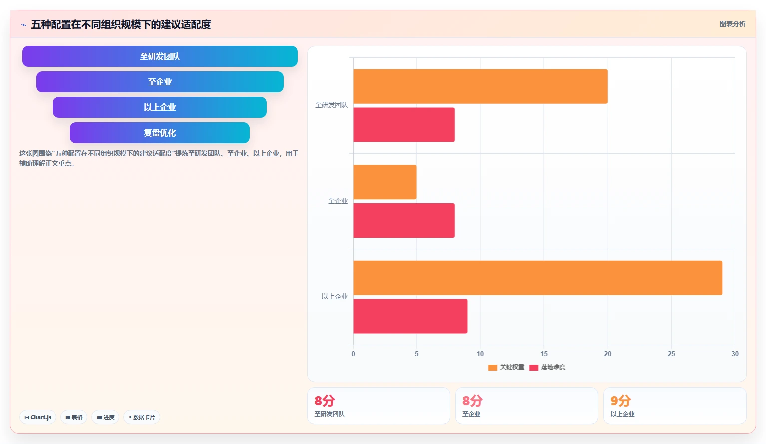 项目管理效率提升指南:2026年最值得尝试的5款confluence配置jira验证用户