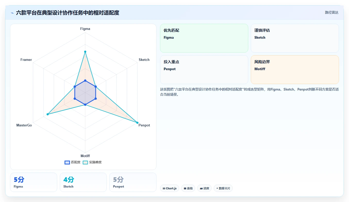 2026年产品设计协作平台有哪些？6款顶级工具全面对比