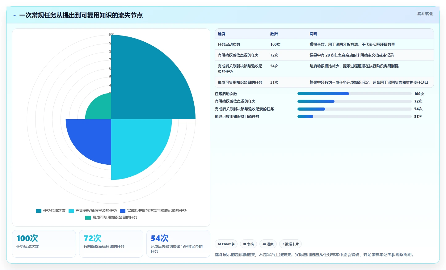 突破协作瓶颈：2026年最值得投资的5款知识管理与协作平台推荐