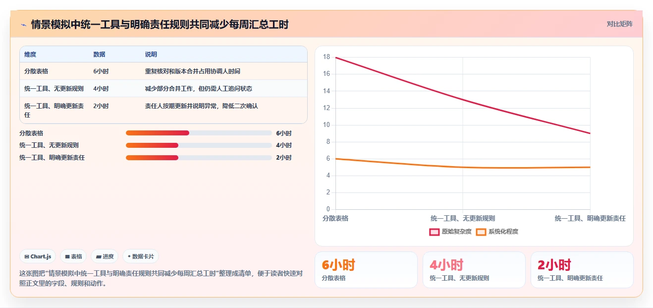 从新手到专家:2026年进度图制作软件选型完全指南